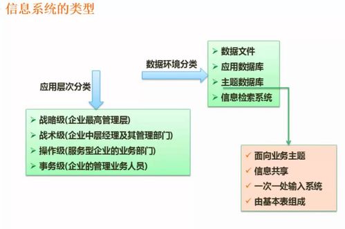 网络、信息与信息化的融合 计算机信息咨询服务的作用与再思考
